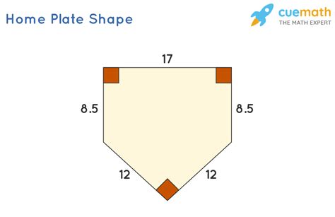 Pentagon Shape - Definition, Properties, Formulas, Examples