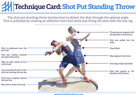 Athletics Technique Cards - Shot Put | Teaching Resources