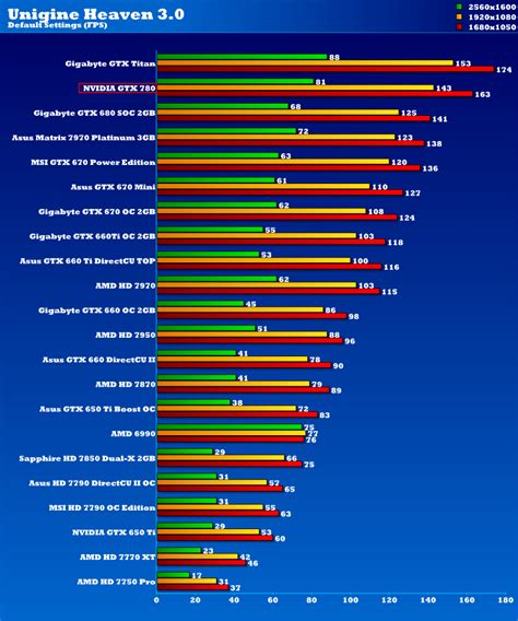 Nvidia GeForce GTX 780 3GB Graphics Card Review | eTeknix