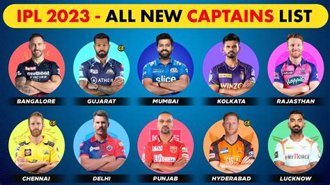 IPL 2023 All 10 Teams New Captains List | IPL 2023 All Team Captain ...