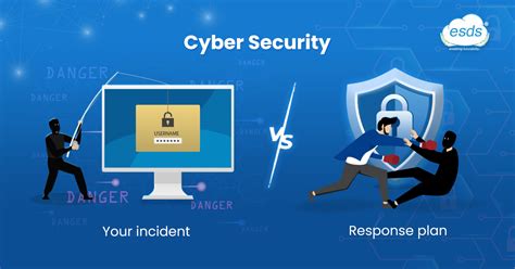 Cyber Security: Your incident vs response plan