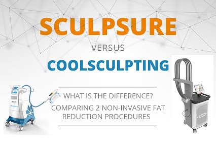 SculpSure vs CoolSculpting | Plush Derma Laser Clinic