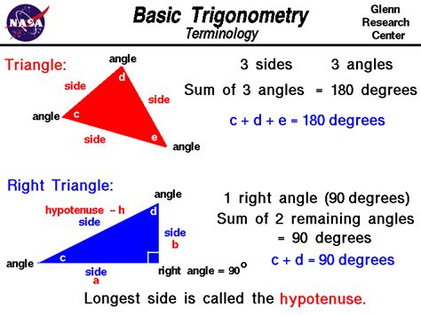 Computer drawing of two triangles showing the basic terminology used in ...