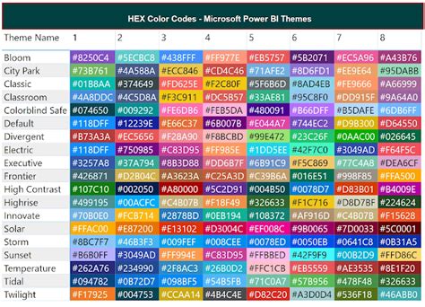 Microsoft Power BI Theme Colors with HEX Codes | Power BI Blog – Quant ...