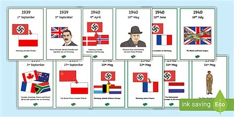 WW2 Timeline | Timeline Cards (teacher made) - Twinkl