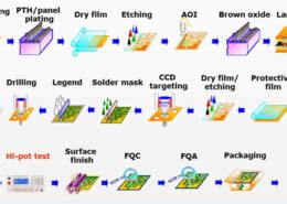 What is the PCB fabrication process? - TOP10 PCB | All Answers About ...