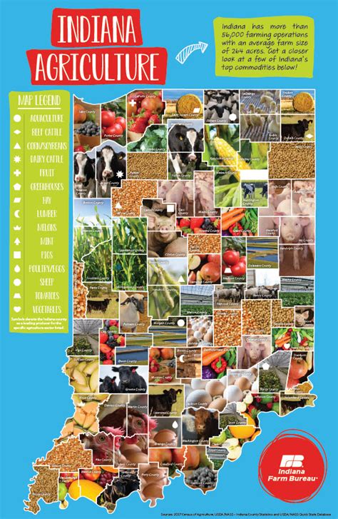 Promotional Products Catalog | Indiana Farm Bureau