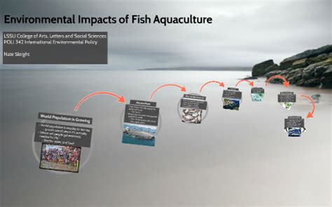 Environmental Impacts of Aquaculture by Nathan Sleight