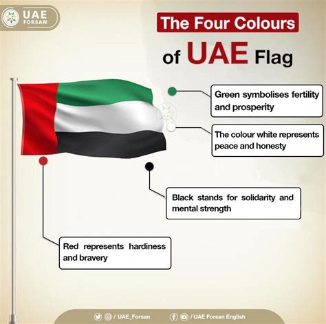 Best Ideas For Coloring Uae Flag Colors Represent | The Best Porn Website