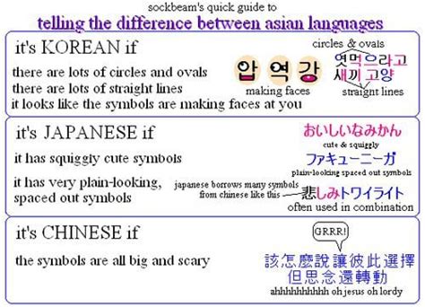 Quick guide to Asian languages : r/funny