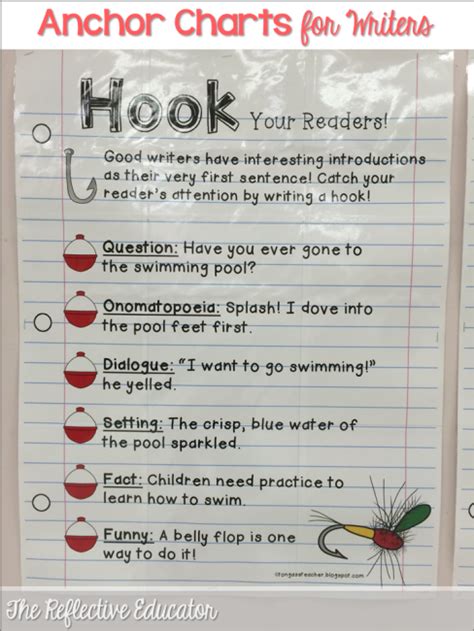 Opinion Writing ~ Hook and Topic Sentence - The Reflective Educator ...