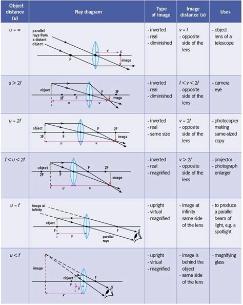 Concave Lens Ray Diagram