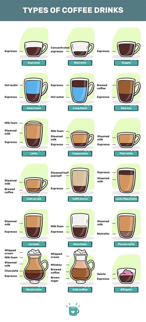 Coffee Drinks: 64 Types Of Coffee Beverages Explained