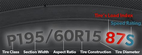 What Is Load Index? | Tire Rack