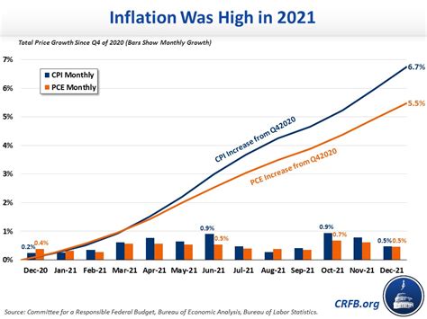 The 2021 U.S. Economy in Ten Charts-2022-02-24