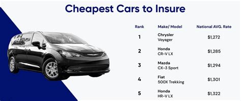 The most and least expensive cars to insure for 2021 - Aftermarket Matters