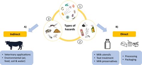 Challenges and Strategies for Sustainable Dairy Farming in India