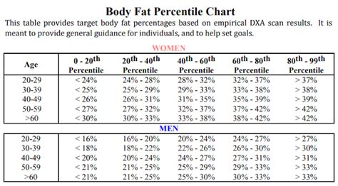 Eric’s Dexa Scan Results for 2017 and 2018 - Die at Your Peak ...