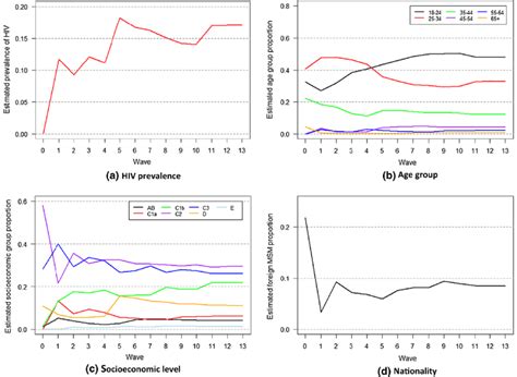 Sampling equilibrium graphs by variable | Download Scientific Diagram