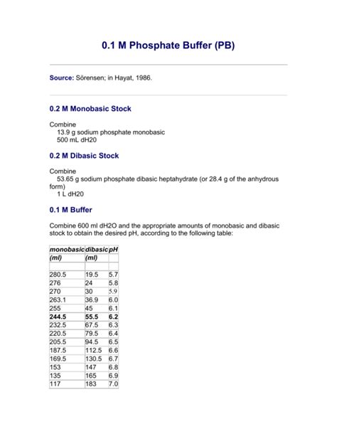 How to Make Sodium Phosphate Buffer Ph 8 - Dean-has-Cooper