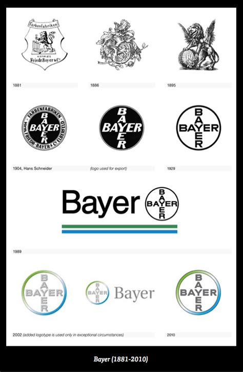 Logo Life Life Histories of 100 Famous Logos