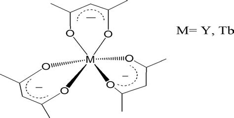 Structural formula of yttrium and terbium β diketonate. | Download ...