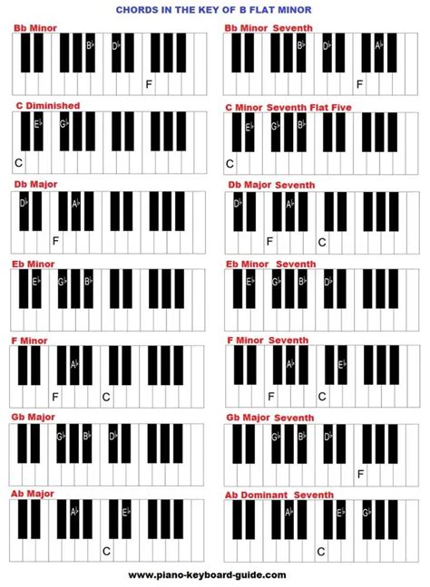 Piano Chords In The Key Of B Flat Minor | Piano chords, Learn piano ...