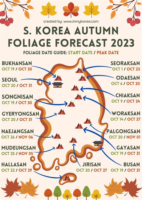 South Korea Autumn 2024 - Rubi Wileen