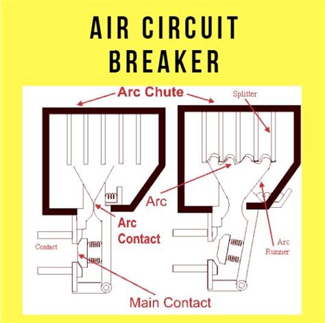 WAZIPOINT Engineering Science & Technology: What is Air Circuit Breaker ...