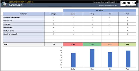 Decision Matrix Excel Template | Weighted Decision Making Tool