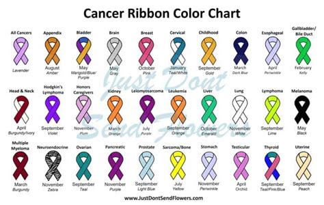 Cancer Ribbon Color Chart - Just Dont Send Flowers