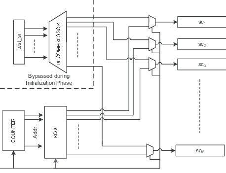 ROM-based architecture. | Download Scientific Diagram