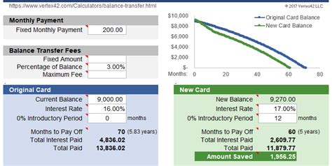 Credit Card Balance Transfer Calculator for Excel