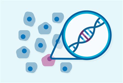 New method improves accuracy of DNA sequencing 1000-fold to detect rare ...