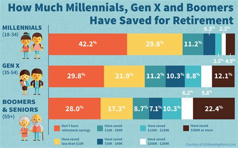 1 in 3 Americans Have $0 Saved for Retirement | GOBankingRates