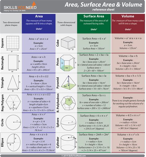 Area and Volume Formulas - LamontabbMoses