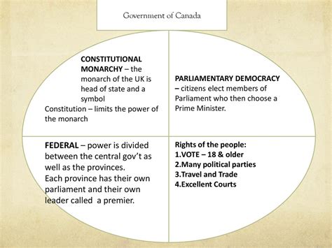 Canada’s History. - ppt download