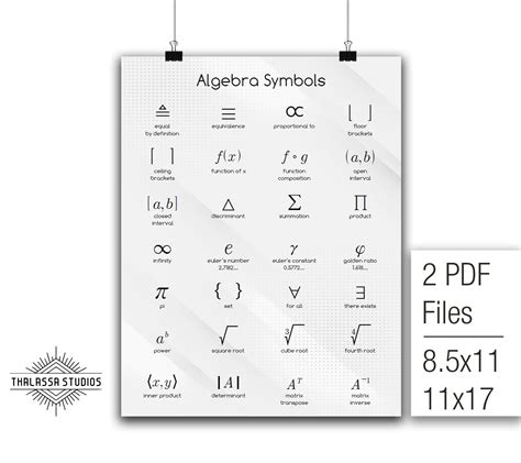 Algebra Symbols, Math Poster, Printable Poster, Math, Education - Etsy