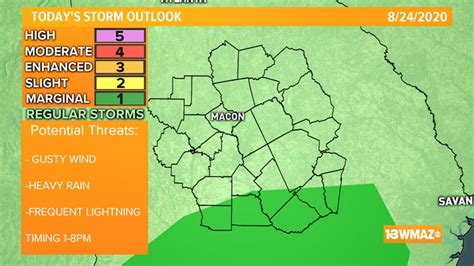 Weather | Macon, Georgia | 13wmaz.com