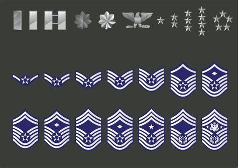 The History of the Air Force Enlisted Rank (Insignia) | Air force ...