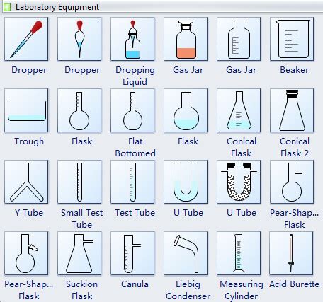 Image result for laboratory apparatus gcse uk | Chemistry lab equipment ...