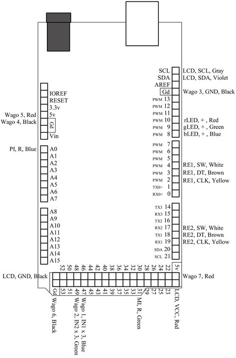 executabilă ulcior piatră arduino mega 2560 pin diagram Cadru ...