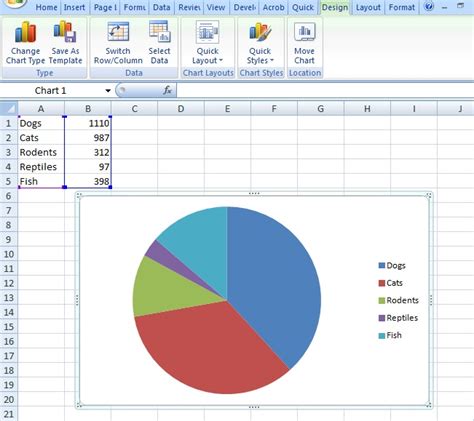 Pie Chart: Definition, Examples, Make one in Excel/SPSS - Statistics How To