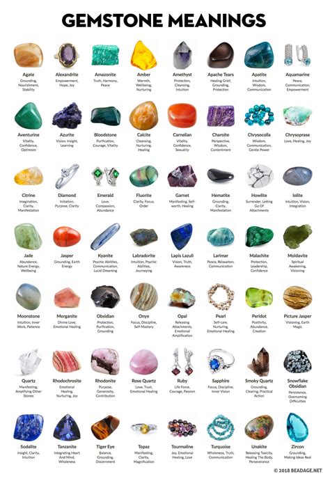 Printable Crystal Meaning Chart