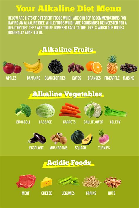 7 Day Alkaline Diet Plan to Fight Inflammation and Disease Alkaline ...