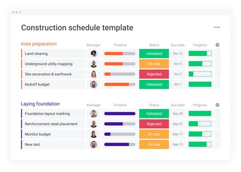 The 6 steps of the construction process | monday.com Blog