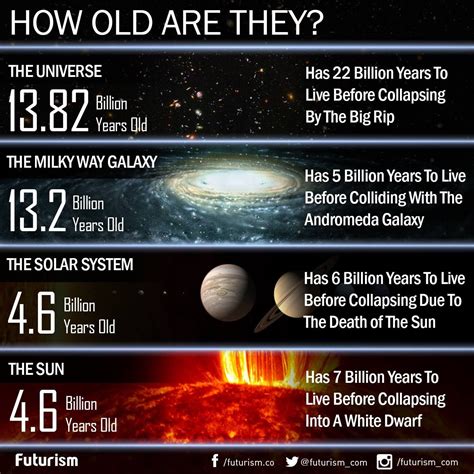 Spaceandastronomy Space And Astronomy Facts Cool Science Facts | Images ...