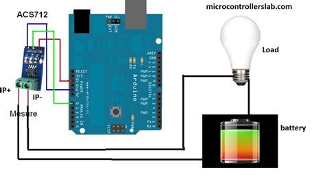 Interfacing Current Sensor With Arduino - Blog Of Sensor