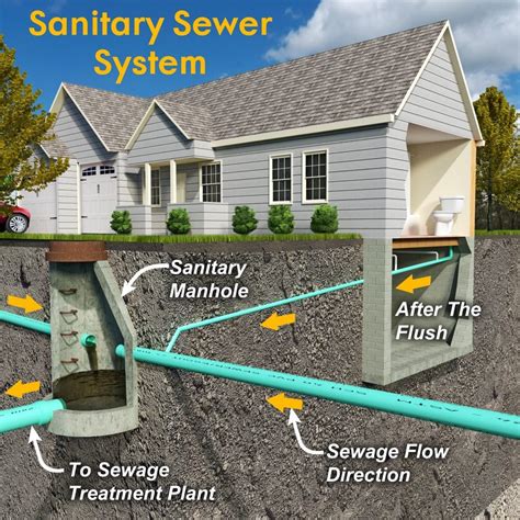 Comparing Septic Systems vs Sewer - MartinSeptic.com