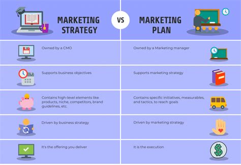 How to Create a Marketing Plan | Complete Step-By-Step Guide